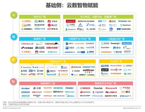 《2021年中國企業服務研究報告》發布 洞察數字化轉型趨勢下的信息咨詢服務新機遇