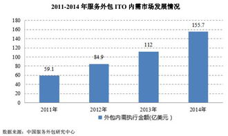 待上市新股中軟件外包服務(wù)標(biāo)的潛力分析 聚焦技術(shù)革新與市場機遇