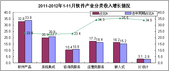 2013年全國工業(yè)和信息化工作會(huì)議 軟件外包服務(wù)的轉(zhuǎn)型之路
